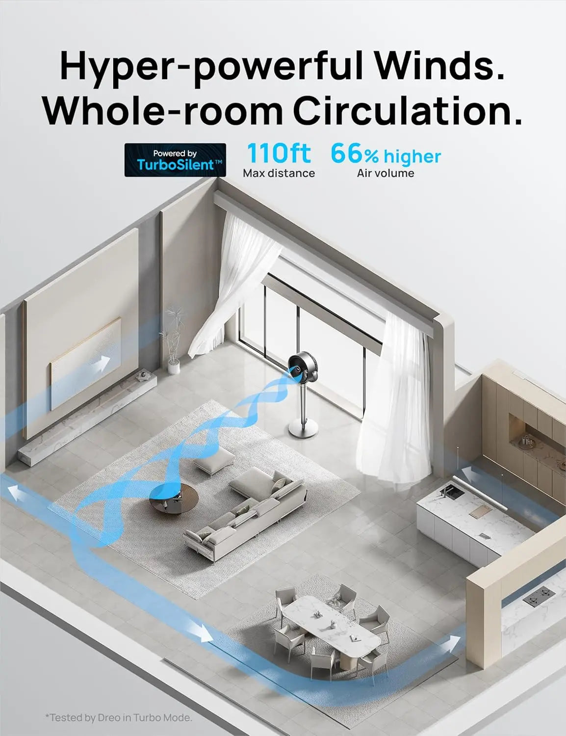 Omni Directional Quiet Oscillating Floor Fan With Control