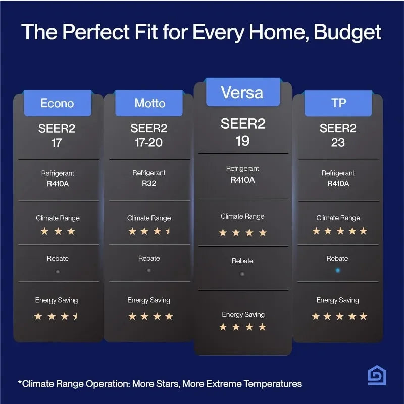 Hign-concerned Versa Series 12000 BTU Mini Split Alexa AC