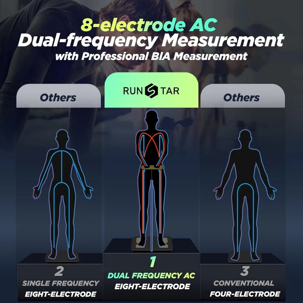 Smart Scale FSA HSA Eligible Eight Electrodes Body BMI