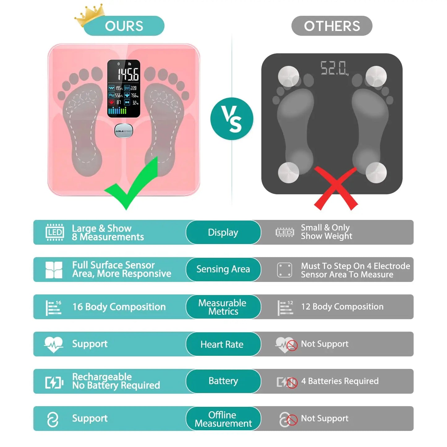 XMSJ Body Fat Scale Digital Smart Bathroom Scale Metrics