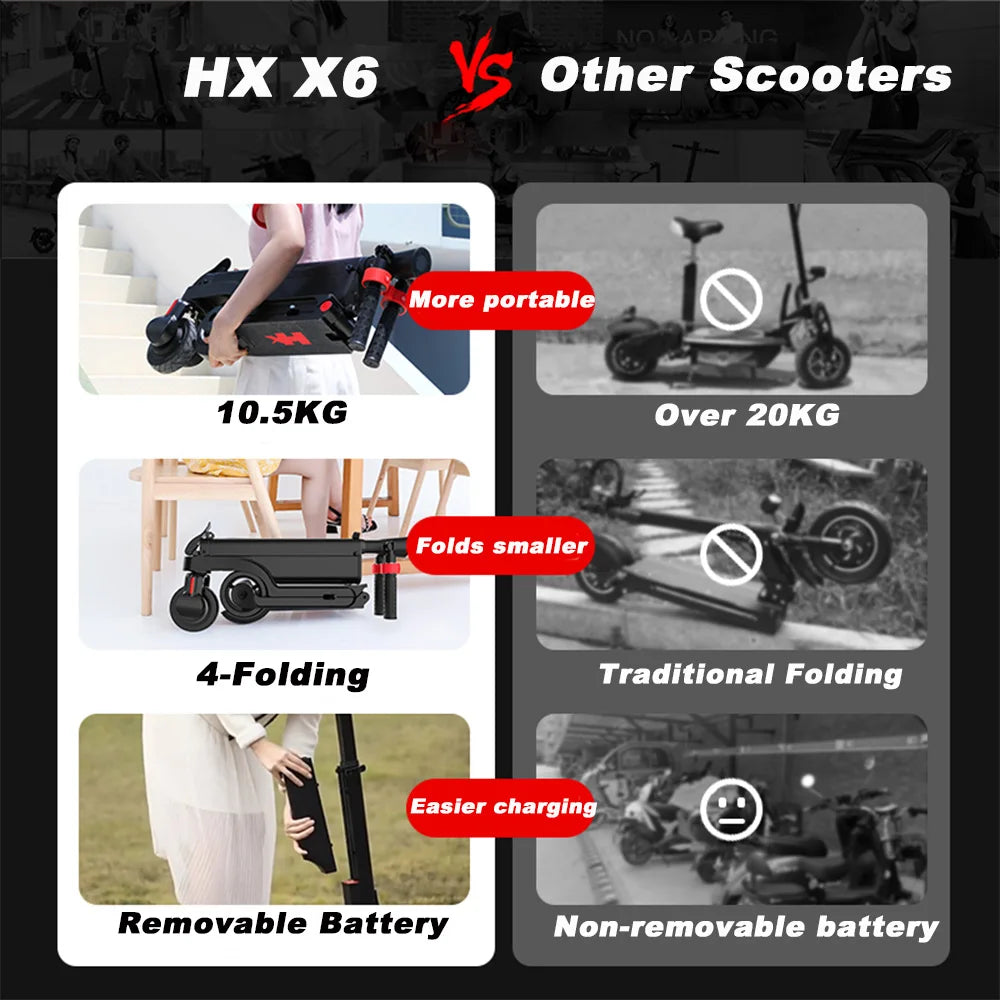 HX X6 Foldable Electric Scooter 350W 36V Escooter Adults